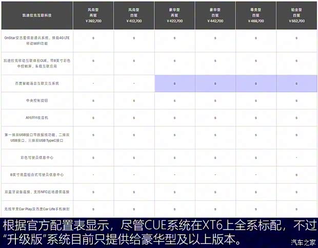 上汽通用凱迪拉克 凱迪拉克XT6 2021款 2.0T 六座四驅(qū)鉑金型