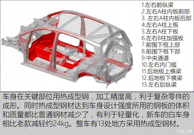 上汽大众 途安 2016款 途安L 330TSI DSG豪华版 上汽大众 途安 2016款 途安L 330TSI DSG豪华版