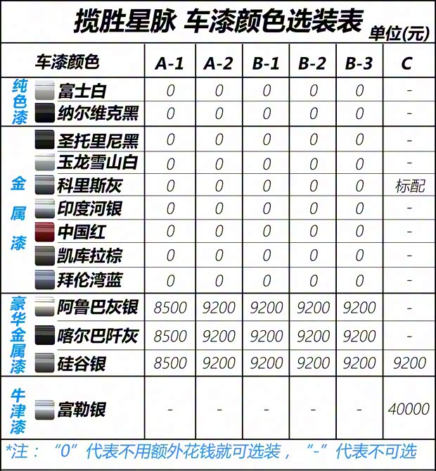 路虎(进口) 揽胜星脉 2017款 P380 首发限量版 路虎(进口) 揽胜星脉 2017款 P380 首发限量版