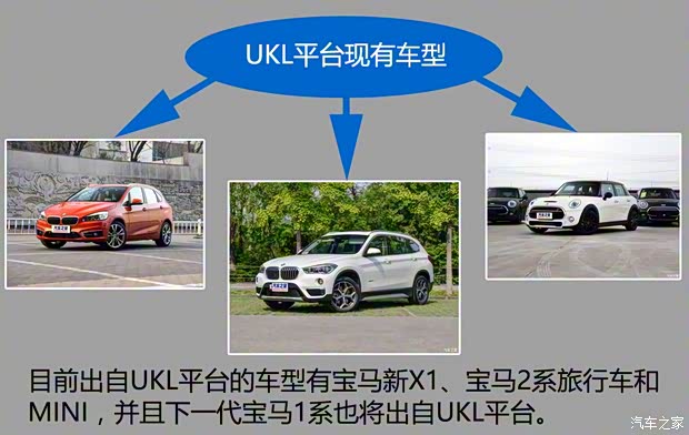 華晨寶馬 寶馬X1 2016款 xDrive25Li 豪華型