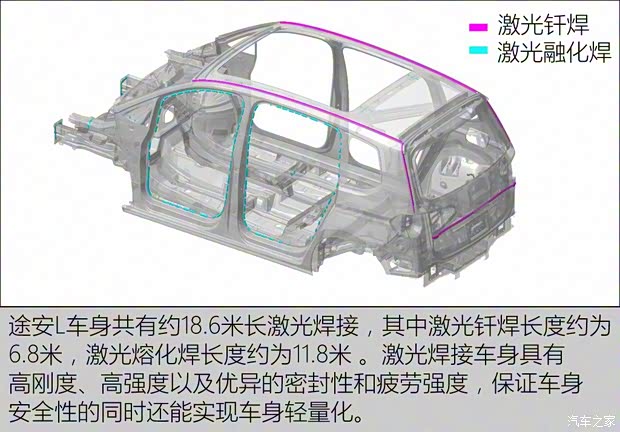 上汽大众 途安 2016款 途安L 330TSI DSG豪华版 上汽大众 途安 2016款 途安L 330TSI DSG豪华版