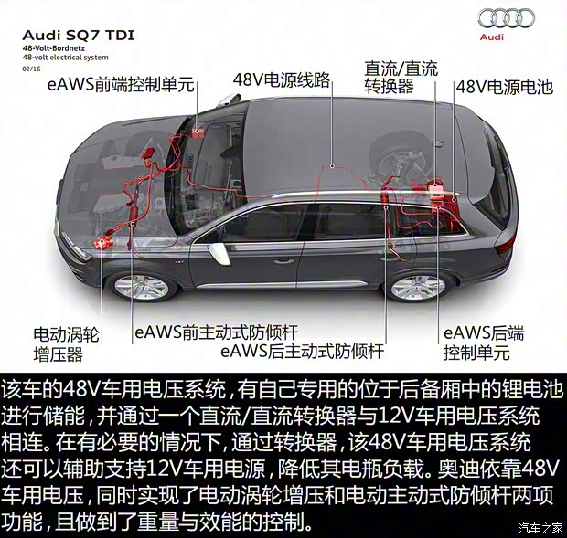 奧迪(進(jìn)口) 奧迪SQ7 2016款 基本型