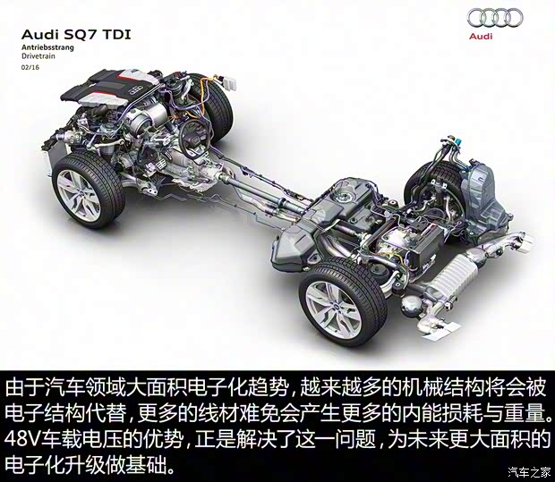 奧迪(進(jìn)口) 奧迪SQ7 2016款 基本型