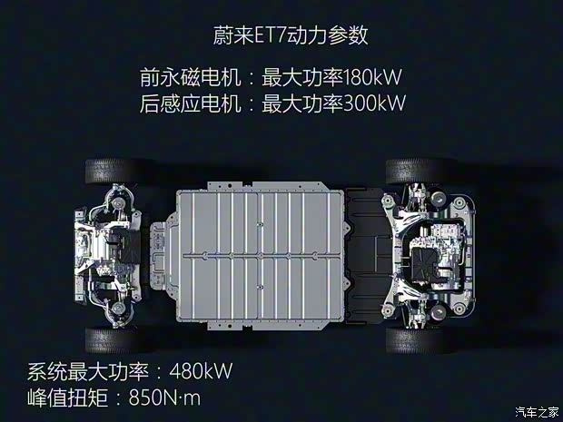 蔚来 蔚来ET7 2021款 100kWh 首发版