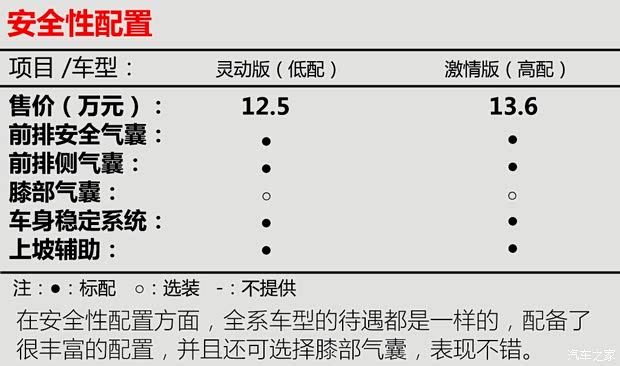 smart smart fortwo 2015款 1.0L 灵动版