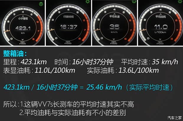 长城汽车 WEY VV7 2017款 VV7s 超豪型