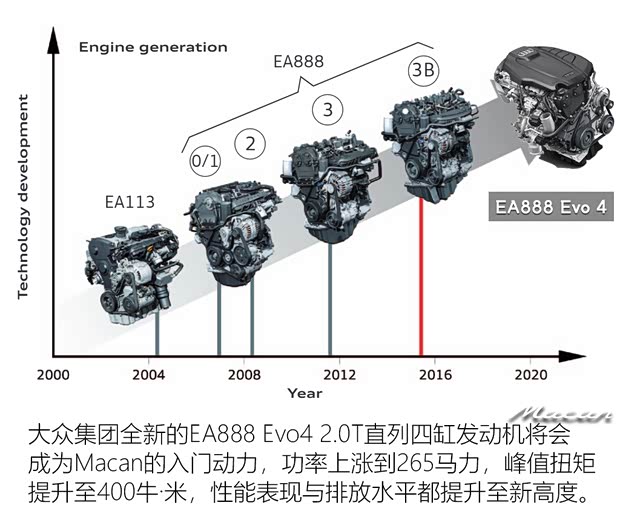 保时捷 Macan 2022款 原型车 保时捷 Macan 2022款 原型车