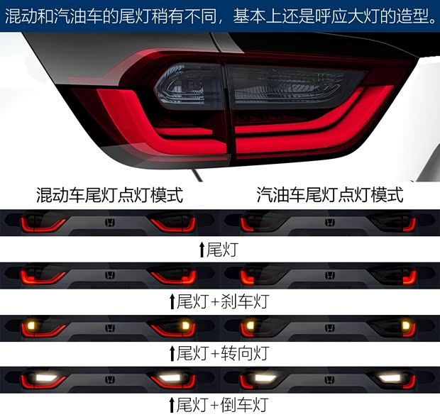 本田(進(jìn)口) 飛度(進(jìn)口) 2020款 e:HEV HOME