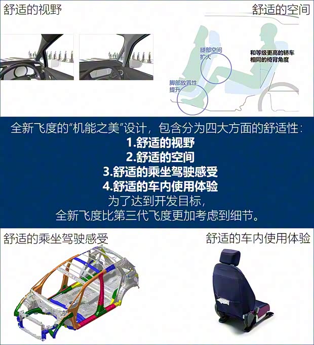 本田(進(jìn)口) 飛度(進(jìn)口) 2020款 e:HEV HOME