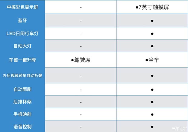 长安马自达 马自达CX-5 2020款 2.0L 自动两驱舒适型