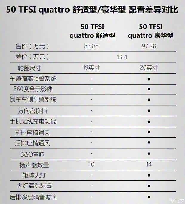 奧迪(進口) 奧迪A8 2019款 Plus A8L 50 TFSI quattro 舒適型 奧迪(進口) 奧迪A8 2019款 Plus A8L 50 TFSI quattro 舒適型