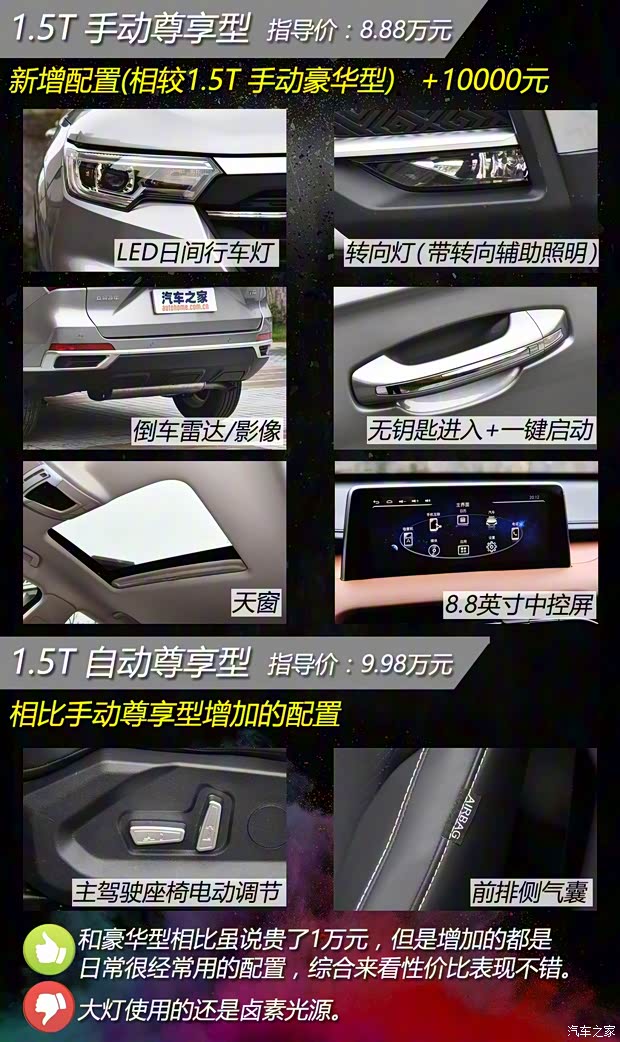 眾泰汽車(chē) 眾泰T500 2018款 1.5T 自動(dòng)智能互聯(lián)旗艦型