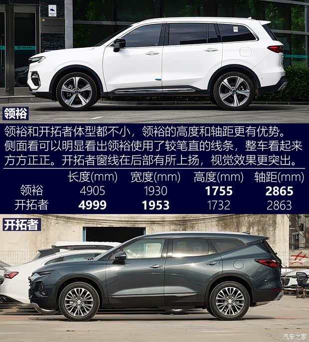 江鈴福特 領(lǐng)裕 2021款 EcoBoost 225 尊領(lǐng)型PLUS 7座