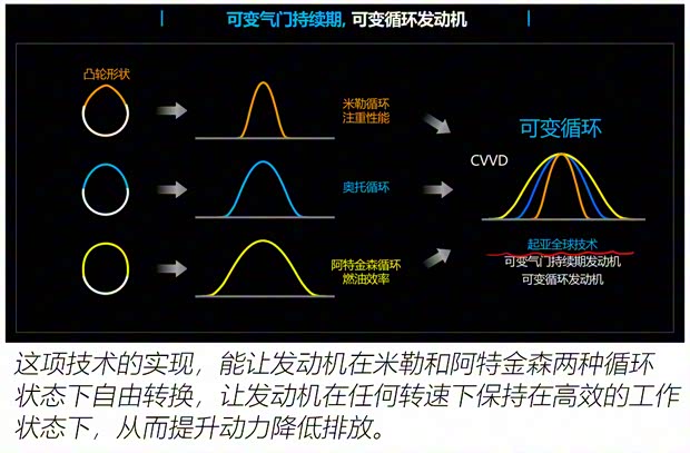 東風悅達起亞 智跑 2021款 Ace 1.5T GT-Line
