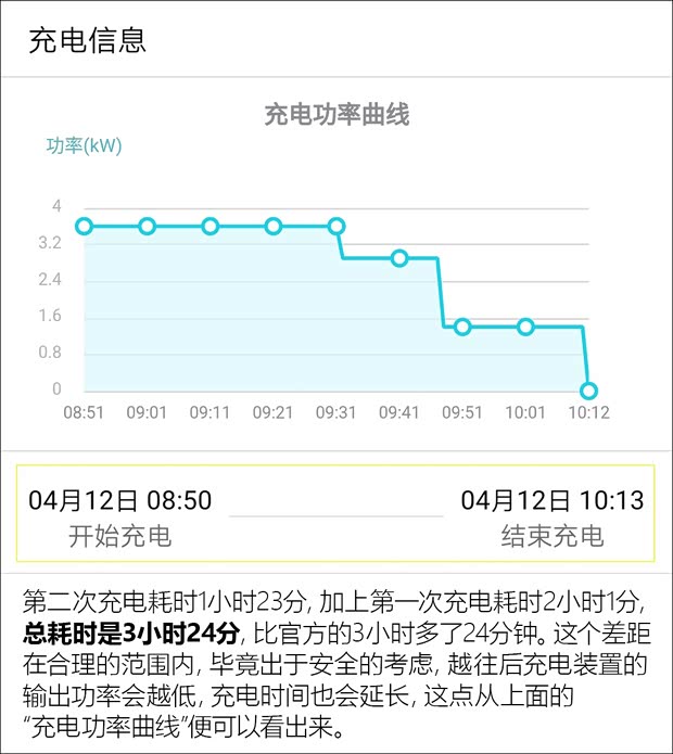 广汽三菱 祺智PHEV 2018款 1.5L 智联尊贵版