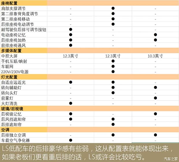 雷克萨斯 雷克萨斯LS 2018款 350 卓越版