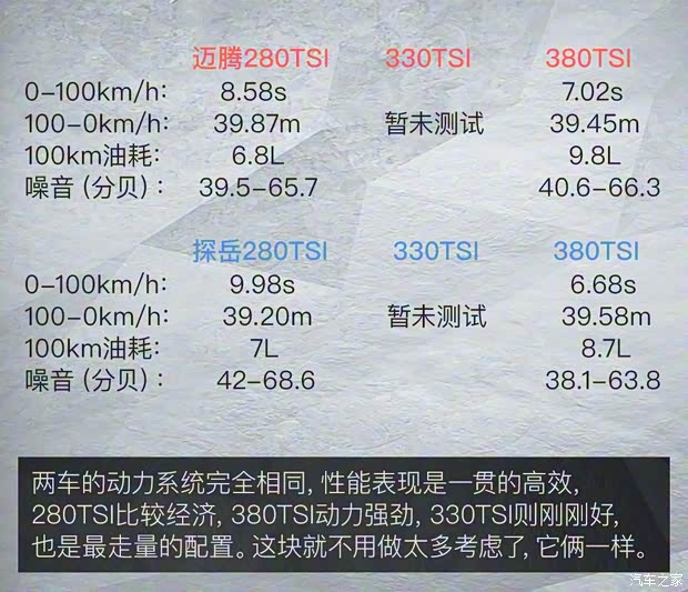 一汽-大眾 邁騰 2020款 330TSI DSG 尊貴型