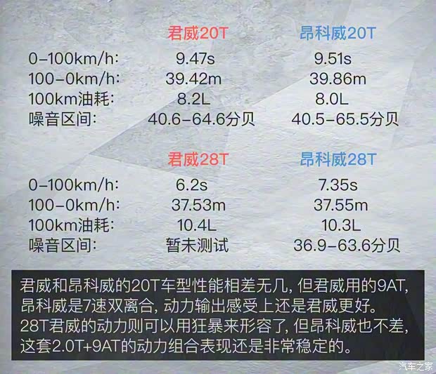 一汽-大眾 邁騰 2020款 330TSI DSG 尊貴型