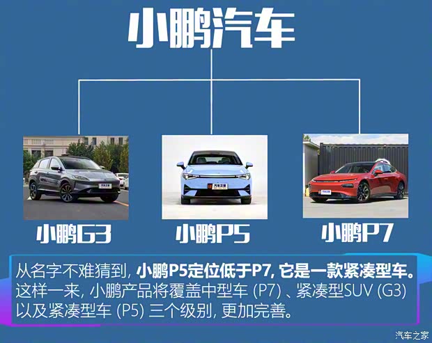 小鵬汽車 小鵬汽車P5 2021款 基本型