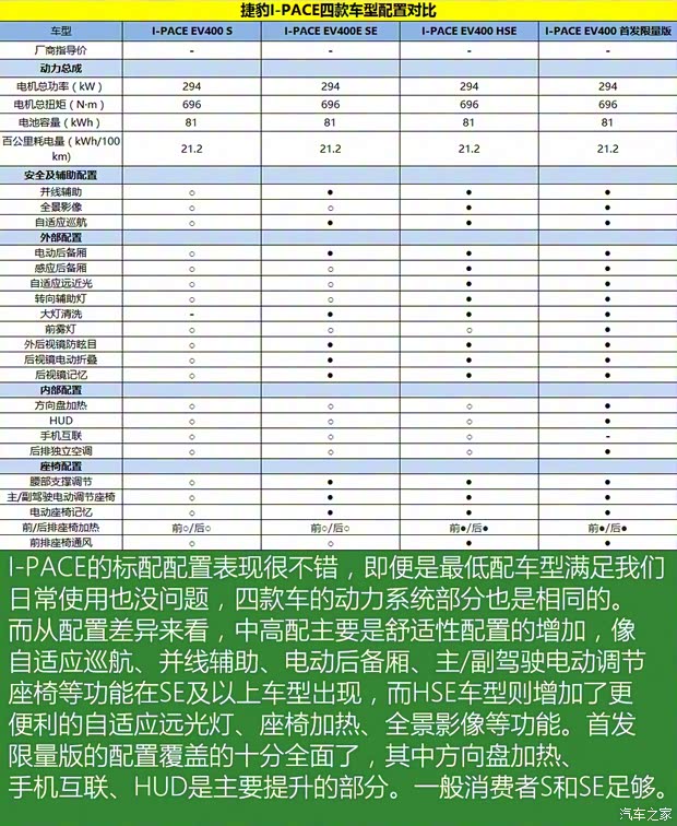 捷豹 捷豹I-PACE 2018款 基本型 捷豹 捷豹I-PACE 2018款 基本型