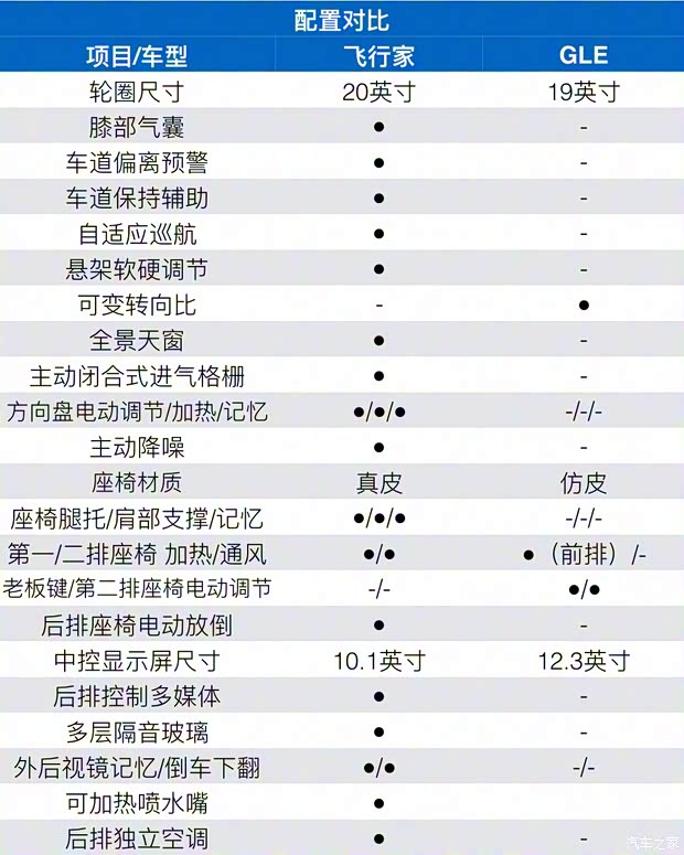 林肯(进口) 飞行家(进口) 2020款 3.0T V6全驱尊雅版 林肯(进口) 飞行家(进口) 2020款 3.0T V6全驱尊雅版
