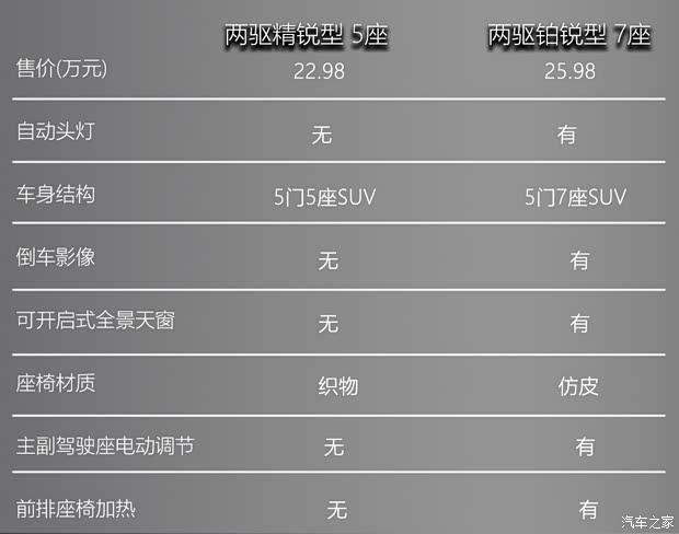 长安福特 锐界 2020款 EcoBoost 245 两驱精锐型 5座
