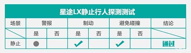 星途 星途LX 2019款 1.6T 星尊版 星途 星途LX 2019款 1.6T 星尊版