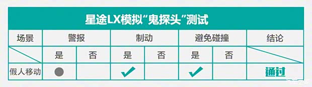 星途 星途LX 2019款 1.6T 星尊版 星途 星途LX 2019款 1.6T 星尊版
