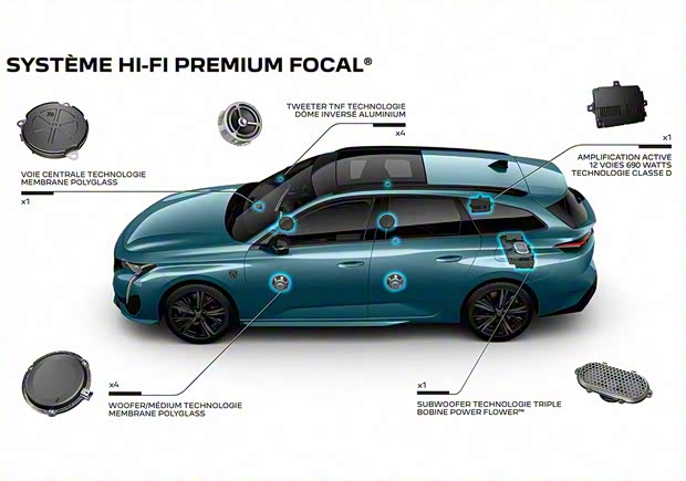 標致(進口) 標致308(進口) 2021款 SW GT