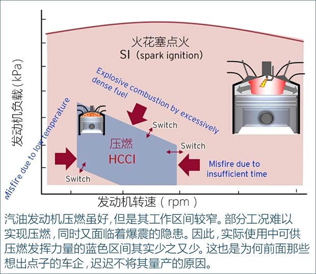 長(zhǎng)安馬自達(dá) 馬自達(dá)3 昂克賽拉 2020款 2.0L X壓燃尊榮型