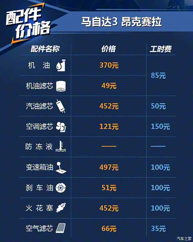 長(zhǎng)安馬自達(dá) 馬自達(dá)3 昂克賽拉 2020款 2.0L 自動(dòng)質(zhì)雅版