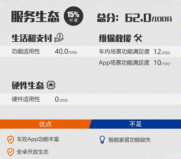 比亚迪 汉 2020款 DM 四驱性能版尊贵型 比亚迪 汉 2020款 DM 四驱性能版尊贵型