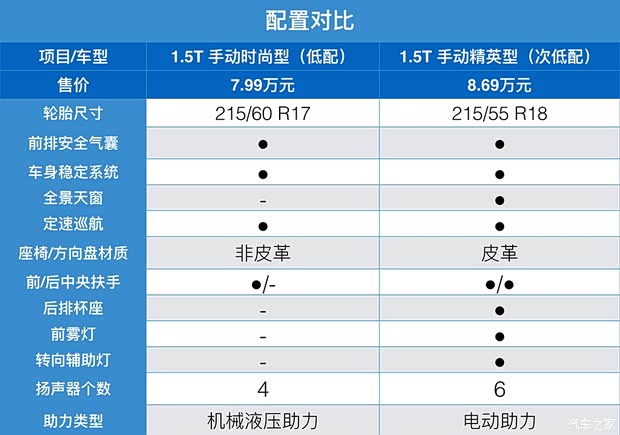 奇瑞汽车 瑞虎5x 2017款 1.5T 手动时尚型