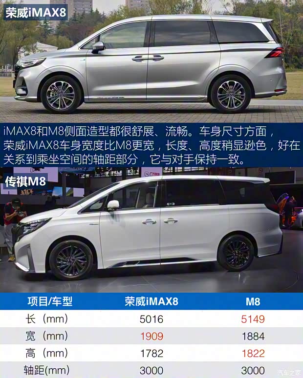 上汽集團 榮威iMAX8 2021款 400TGI Supreme系列至尊版