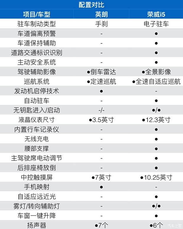 上汽集团 荣威i5 2021款 1.5L CVT星耀版