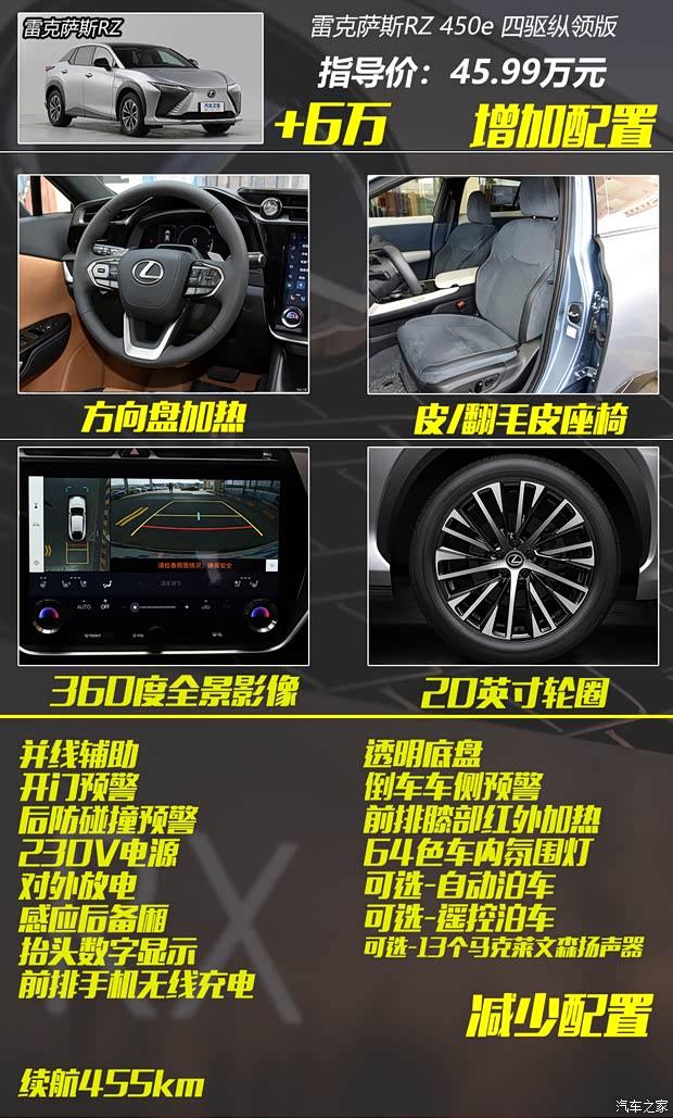 雷克萨斯 雷克萨斯RZ 2023款 450e 四驱纵行版