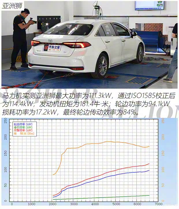一汽丰田 亚洲狮 2021款 2.0L 尊贵版