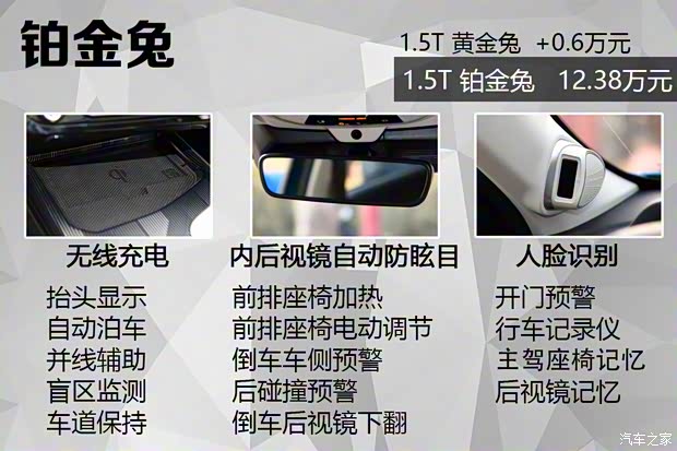 長(zhǎng)城汽車(chē) 哈弗赤兔 2021款 1.5T 鉑金兔