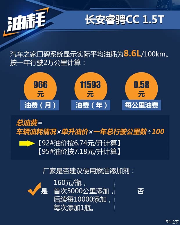 长安汽车 睿骋CC 2018款 1.5T 自动豪雅型 长安汽车 睿骋CC 2018款 1.5T 自动豪雅型