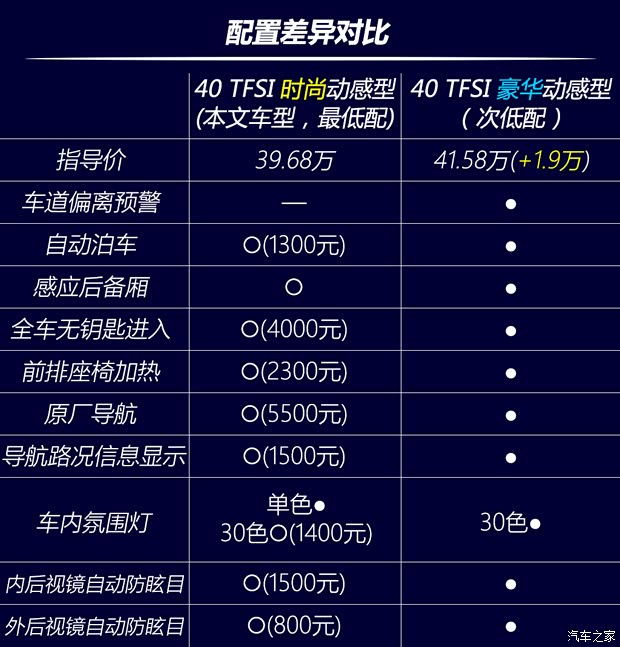 一汽-大众奥迪 奥迪Q5L 2021款 40 TFSI 时尚动感型