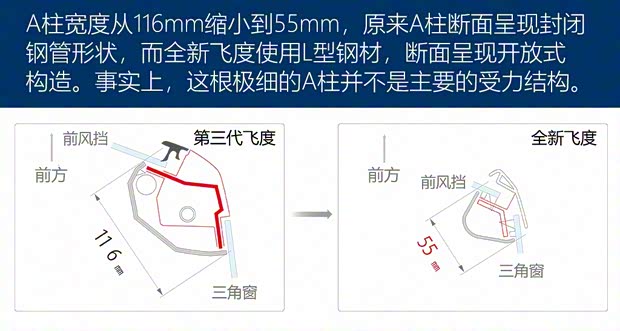 本田(進(jìn)口) 飛度(進(jìn)口) 2020款 e:HEV HOME