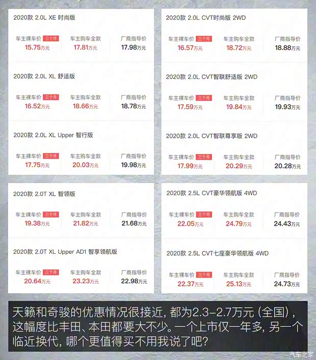 廣汽豐田 凱美瑞 2019款 2.0E 精英版 國VI