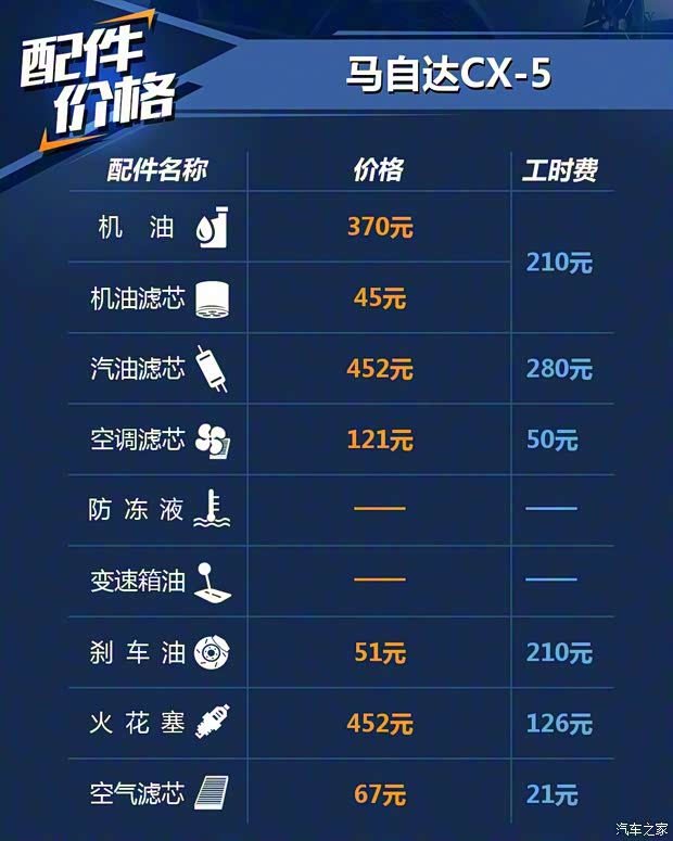 长安马自达 马自达CX-5 2020款 2.5L 自动两驱智尊型