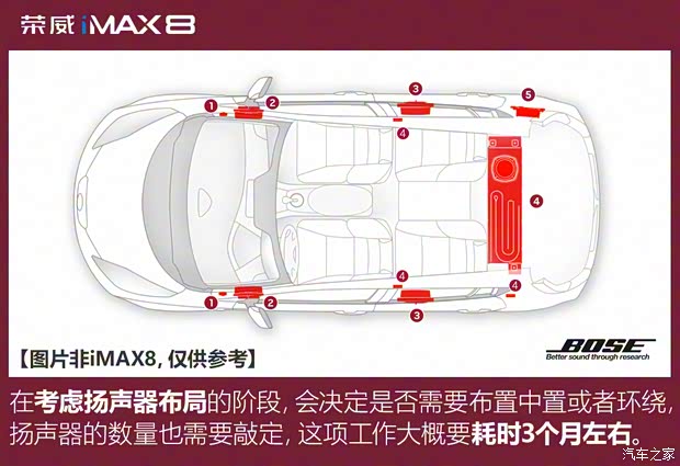 上汽集团 荣威iMAX8 2021款 400TGI 旗舰版 上汽集团 荣威iMAX8 2021款 400TGI 旗舰版