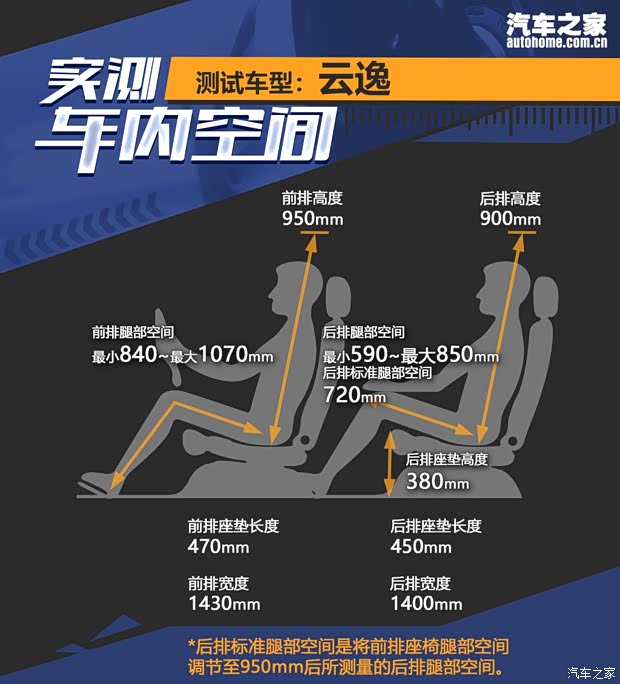 东风雪铁龙 云逸 C4 AIRCROSS 2018款 基本型