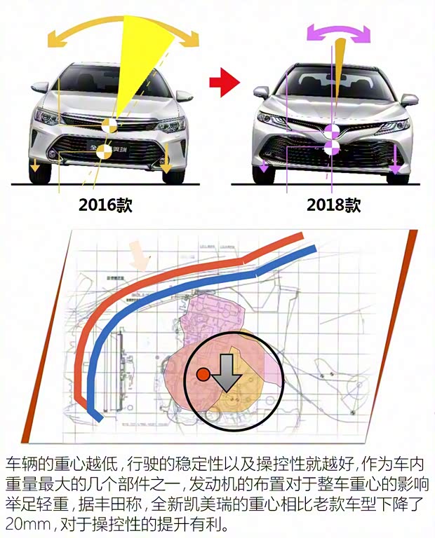 廣汽豐田 凱美瑞 2018款 2.5HQ 旗艦版