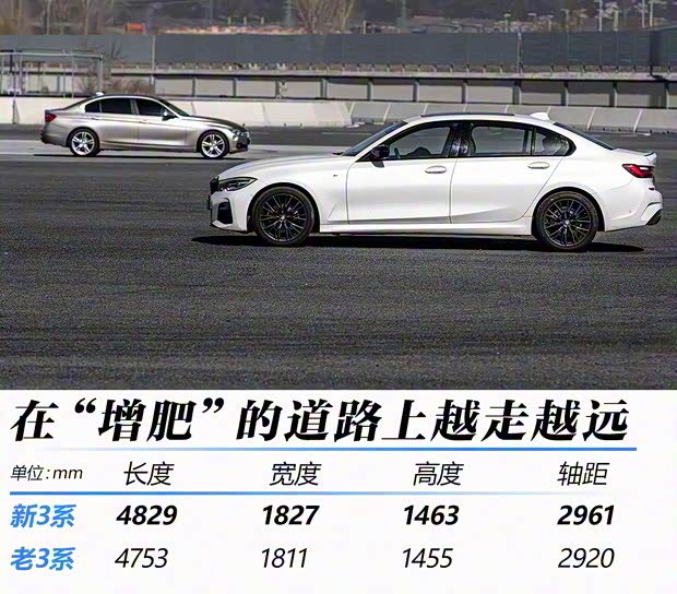 華晨寶馬 寶馬3系 2020款 325Li M運(yùn)動(dòng)曜夜套裝