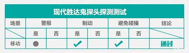 北京現(xiàn)代 勝達(dá) 2019款 380 TGDi TOP 自動(dòng)四驅(qū)旗艦（HTRAC）國VI