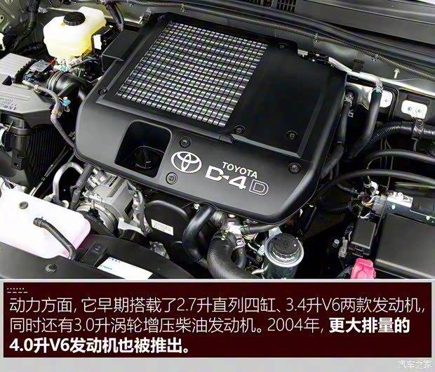 丰田(进口) 普拉多(进口) 2024款 美国版