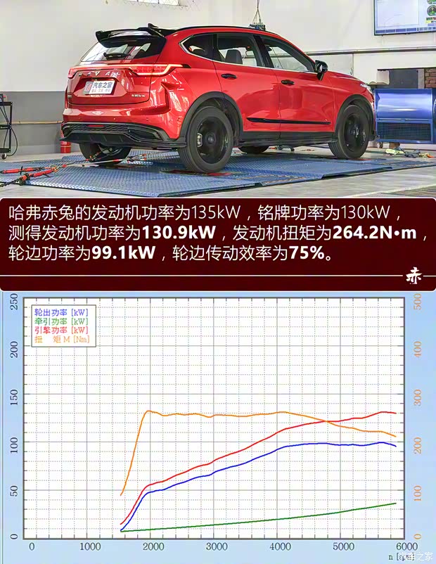 长城汽车 哈弗赤兔 2021款 1.5T 铂金兔